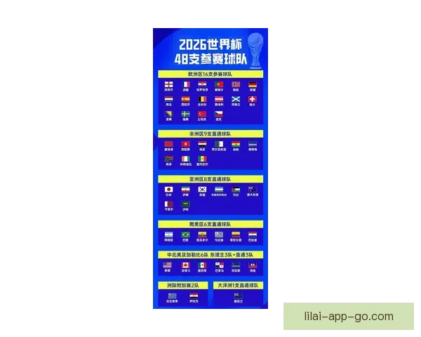 2026年世界杯足球赛前瞻:全新赛制、全球焦点与各国实力对比 2026年世界杯足球赛前瞻:全新赛制、全球焦点与各国实力对比