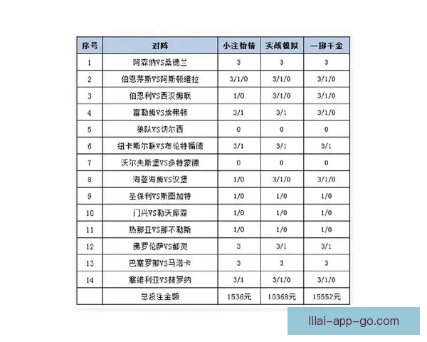 世界杯精彩赛事尽享 在线投注策略与投注技巧全解析 世界杯精彩赛事尽享 在线投注策略与投注技巧全解析