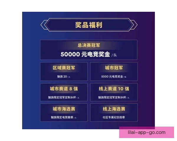 世界杯竞猜返现活动开启,赢取丰厚奖励助力你的赛事预测! 世界杯竞猜返现活动开启,赢取丰厚奖励助力你的赛事预测!