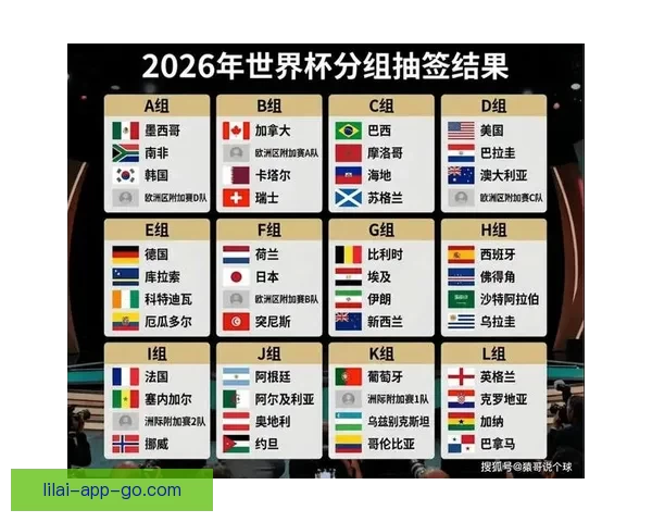 美加墨世界杯预测：分析热门球队表现与赛程前瞻