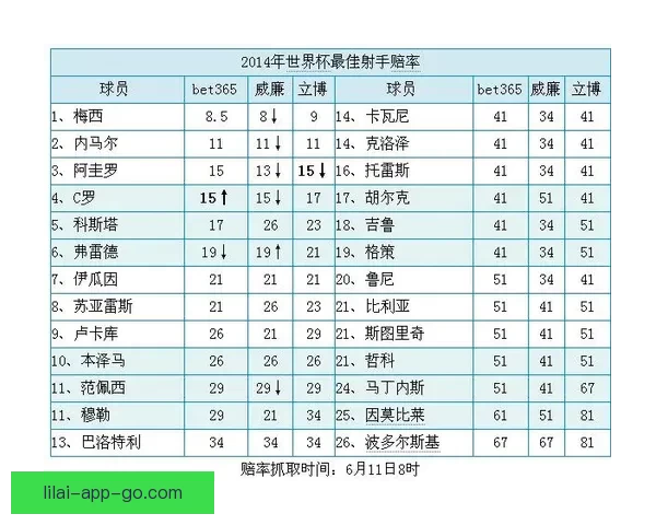 世界杯竞猜赔率变化分析及其对比赛走势的影响解读